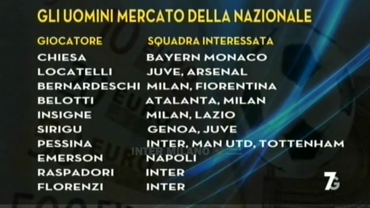 IL PALLONE D'ORO LO MERITA UN ITALIANO? RICHIESTE DI MERCATO PER TANTI NAZIONALI ITALIANI.