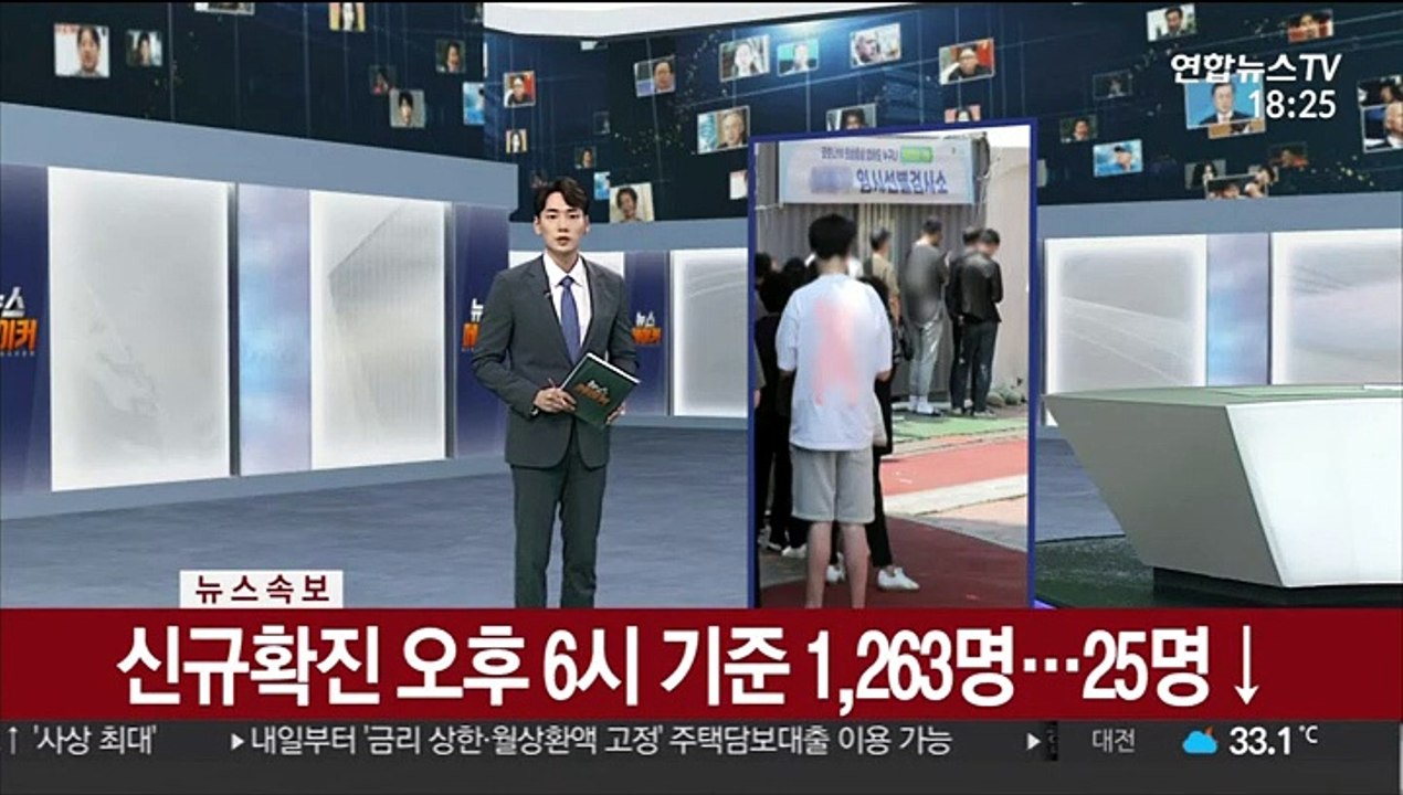 [속보] 신규확진 오후 6시 기준 1,263명…25명↓
