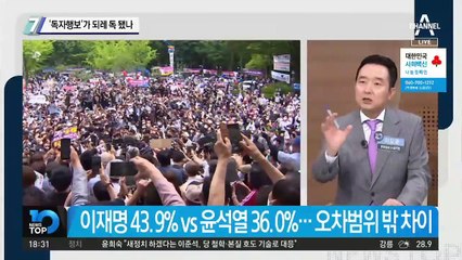 윤석열, ‘독자행보’가 되레 독 됐나