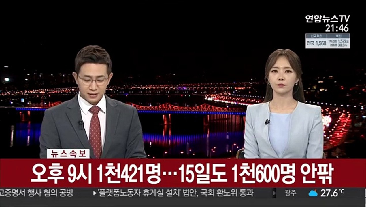 [속보] 오후 9시 1천421명…15일도 1천600명 안팎