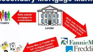 mortgage meanWhat is in a mortgagemortgage loanmortgage in simple wordtypes of mortgage