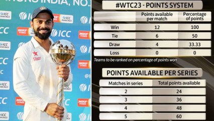 WTC 2021 - 2023 New Points System & Fixtures | ICC | Oneindia Telugu