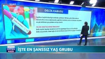 Delta Varyantından Etkilenen En Şanssız Yaş Grubu Belli Oldu | Tuna Öztunç ile Dünyada Bugün