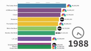 02.Most Popular Tv Series 1986 - 2019-1