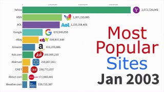 08.Most Popular Websites 1996 - 2019-1