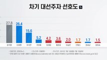 [뉴스앤이슈] 이재명·윤석열 양강 속 이낙연 '반등'·최재형 '꿈틀' / YTN