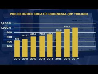 Jokowi tentang Industri Kreatif