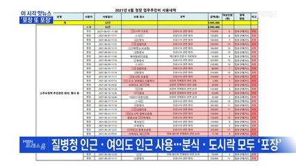 [MBN 프레스룸] '포장 또 포장'