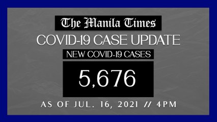 PH logs 5,676 new Covid-19 cases as of Jul. 16, 2021 | 4PM