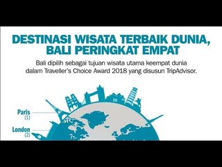Destinasi Wisata Terbaik Dunia, Bali Peringkat Empat