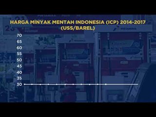 Naiknya Harga Minyak Menurut Jokowi