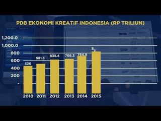 Jokowi tentang Ekonomi Kreatif