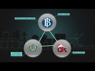 Strategi Nasional Pengembangan dan Pendalaman Pasar Keuangan - Republik Indonesia