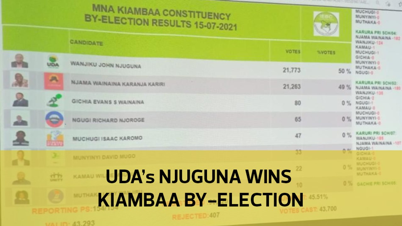 UDA's Njuguna wins Kiambaa by-election - video Dailymotion