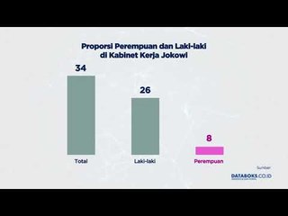 Kumpulan Cek Data Debat Pilpres 2019 Jokowi-Maruf dan Prabowo-Sandiaga