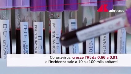 Covid Italia, sale indice Rt: è a 0.91