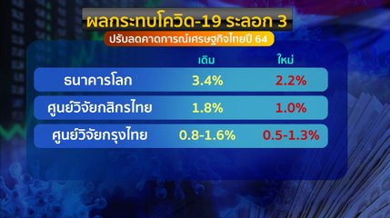 ข่าวเที่ยง (ช่วงที่ 3) วันศุกร์ที่ 16 กรกฎาคม 2564