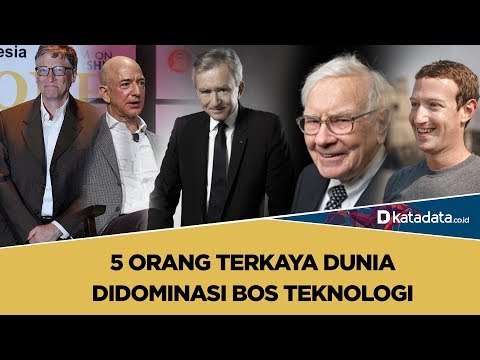 5 Orang Terkaya Dunia Didominasi Bos Teknologi | Katadata Indonesia