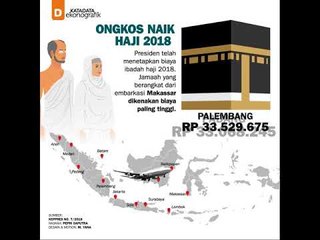 Ongkos Naik Haji 2018