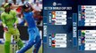 T20 World Cup 2021 Groups Announced | Ind Vs Pak పోరుకి సిద్ధం!! || Oneindia Telugu