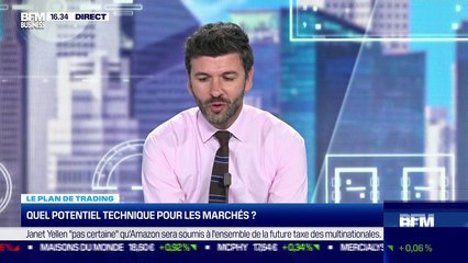 Xavier Fenaux (InteractivTrading) : Quel potentiel technique pour les marchés ? - 16/07