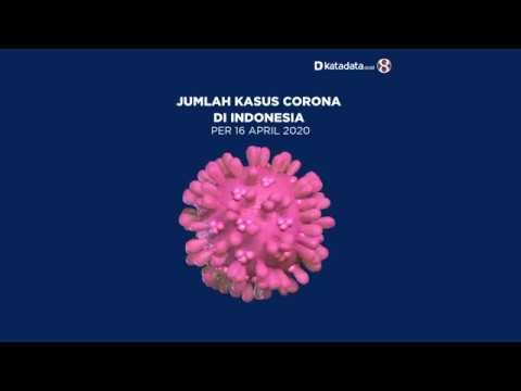 Kasus Corona di Indonesia per 16 April 2020 | Katadata Indonesia