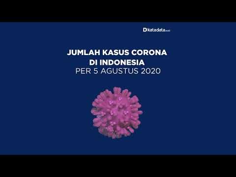 Kasus Corona di Indonesia per Rabu, 5 Agustus 2020 | Katadata Indonesia