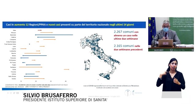 Coronavirus, Brusaferro: Contagi in crescita ma posti letto occupati in ospedale restano stabili