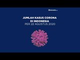 Kasus Corona di Indonesia per Sabtu, 22 Agustus 2020 | Katadata Indonesia