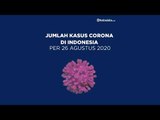 Kasus Corona di Indonesia per rabu, 26 Agustus 2020 | Katadata Indonesia