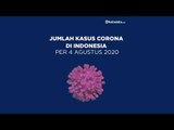 Kasus Corona di Indonesia per Selasa, 2 Agustus 2020 | Katadata Indonesia