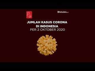 Kasus Corona di Indonesia per Jumat, 2 Oktober 2020 | Katadata Indonesia