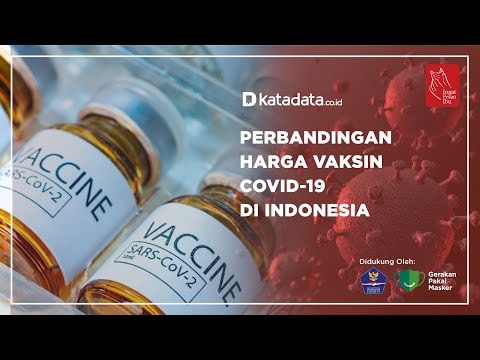 Perbandingan Harga Vaksin Covid-19 di Indonesia | Katadata Indonesia