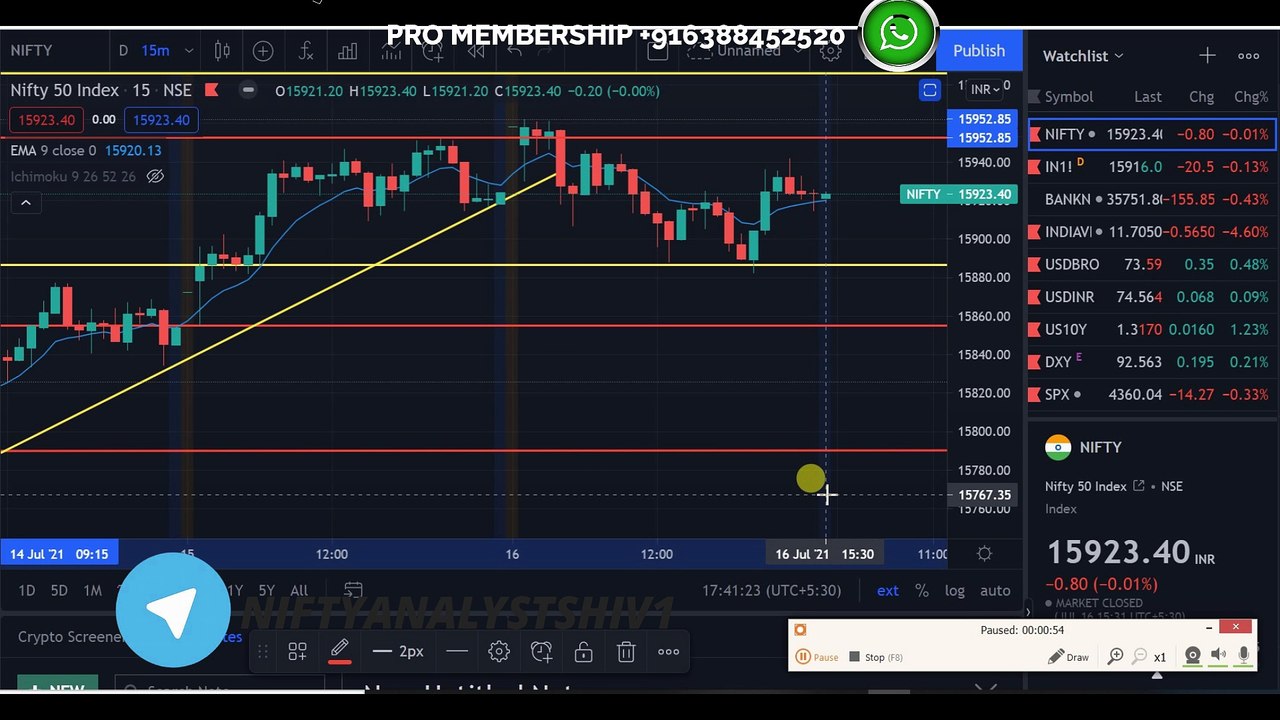 NIFTY PREDICTION 19TH JULY 2021 - BANK NIFTY PREDICTION 19 JULY 2021 - NIFTY ANALYSIS 19 JULY 2021
