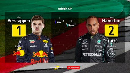 La grille de départ du Grand Prix de Grande-Bretagne