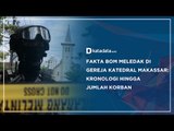 Fakta Bom Meledak di Gereja Katedral Makassar: Kronologi Hingga Jumlah Korban | Katadata Indonesia