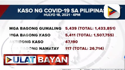 Higit 5-K bagong COVID-19 recoveries, naitala ng DOH