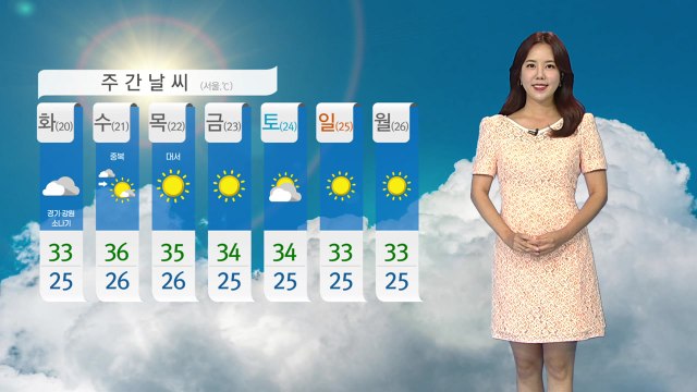 [날씨] 밤사이 열대야...내일도 찜통더위 / YTN
