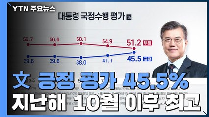 문 대통령 긍정 평가 45.5%...지난해 10월 이후 최고치 / YTN