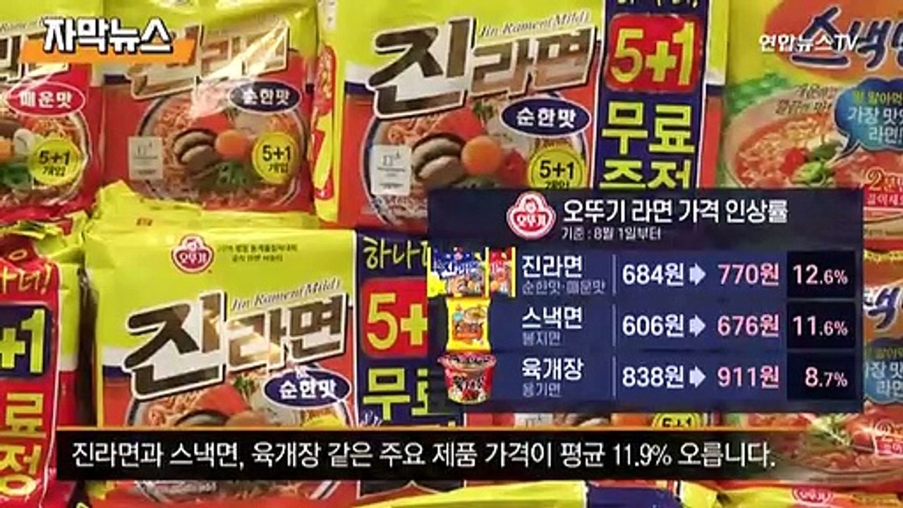 [자막뉴스] 라면·과자·우유까지…먹거리 물가 들썩