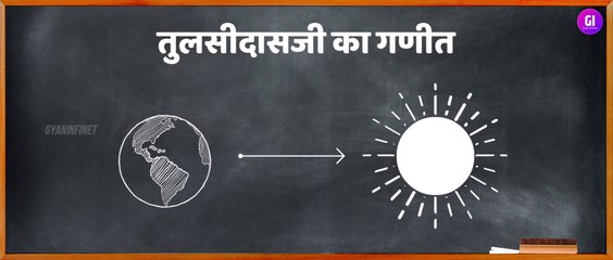 Secret Mystery of Hanuman Chalisa | हनुमान चालिसा का चोंका देने वाला रहस्य | Sun Earth Distance