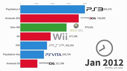 16.Best-Selling Video Game Consoles 2004 -2019-1