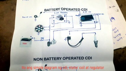 Video herunterladen: From AC Non Battery Operated to DC Battery Operated CDI Diagram | Walang kuryente? Di mag start ang motor? PAANO E TROUBLESHOOT?