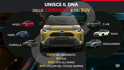 Presentazione stampa nuova Toyota Yaris Cross Hybrid