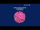Kasus Corona di Indonesia per Rabu, 6 Mei 2020 | Katadata Indonesia