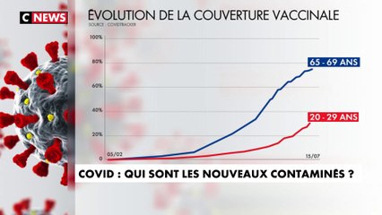Covid-19 : qui sont les nouveaux contaminés ?