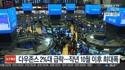 다우존스 2%대 급락…작년 10월 이후 최대폭