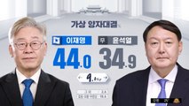 [MBC 여론조사] 이재명 44 vs 윤석열 34.9, 이낙연 41.5 vs 윤석열 37.8