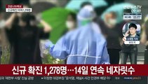 코로나19 신규확진 1,278명…14일째 1천명대