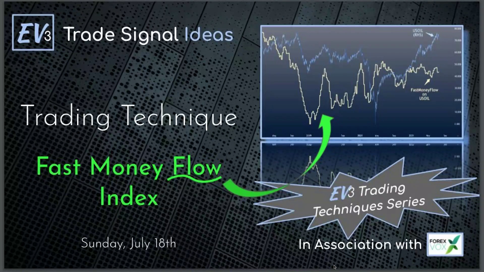 Trading Techniques Series – ‘Fast Money Flow ‘